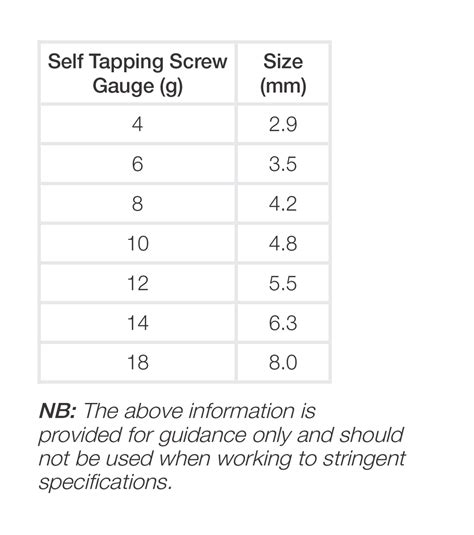 gauge to millimeter chart